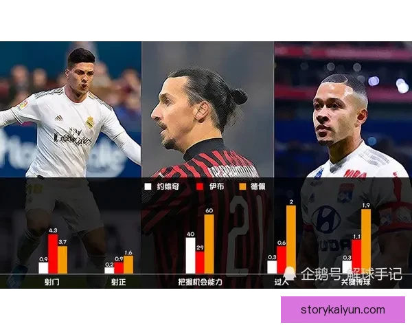 伊布进攻风格分析：表现稳健，创造机会能力突出